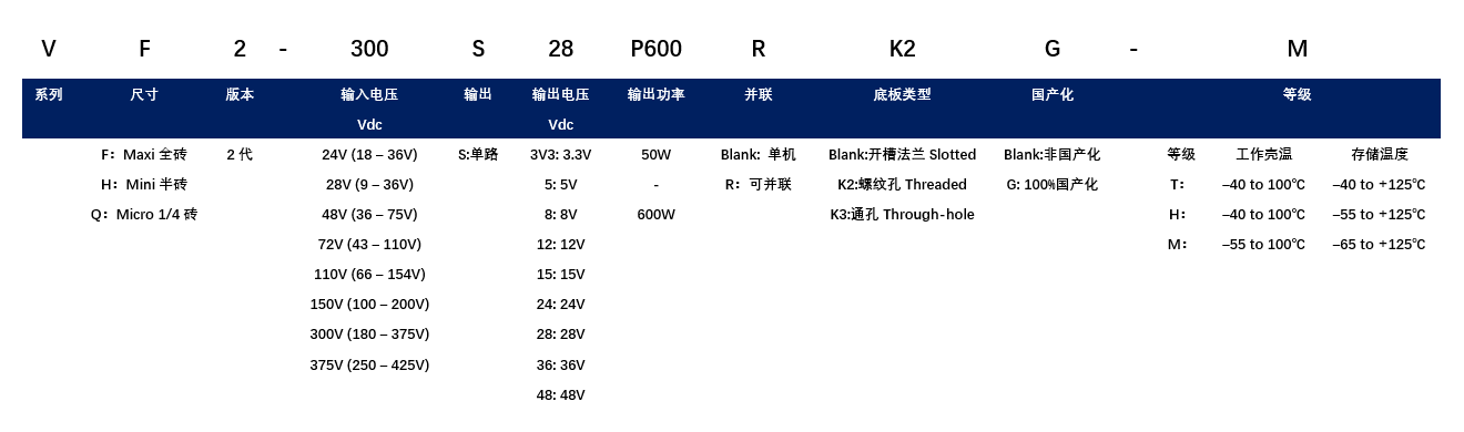 V2系列产品选型.png